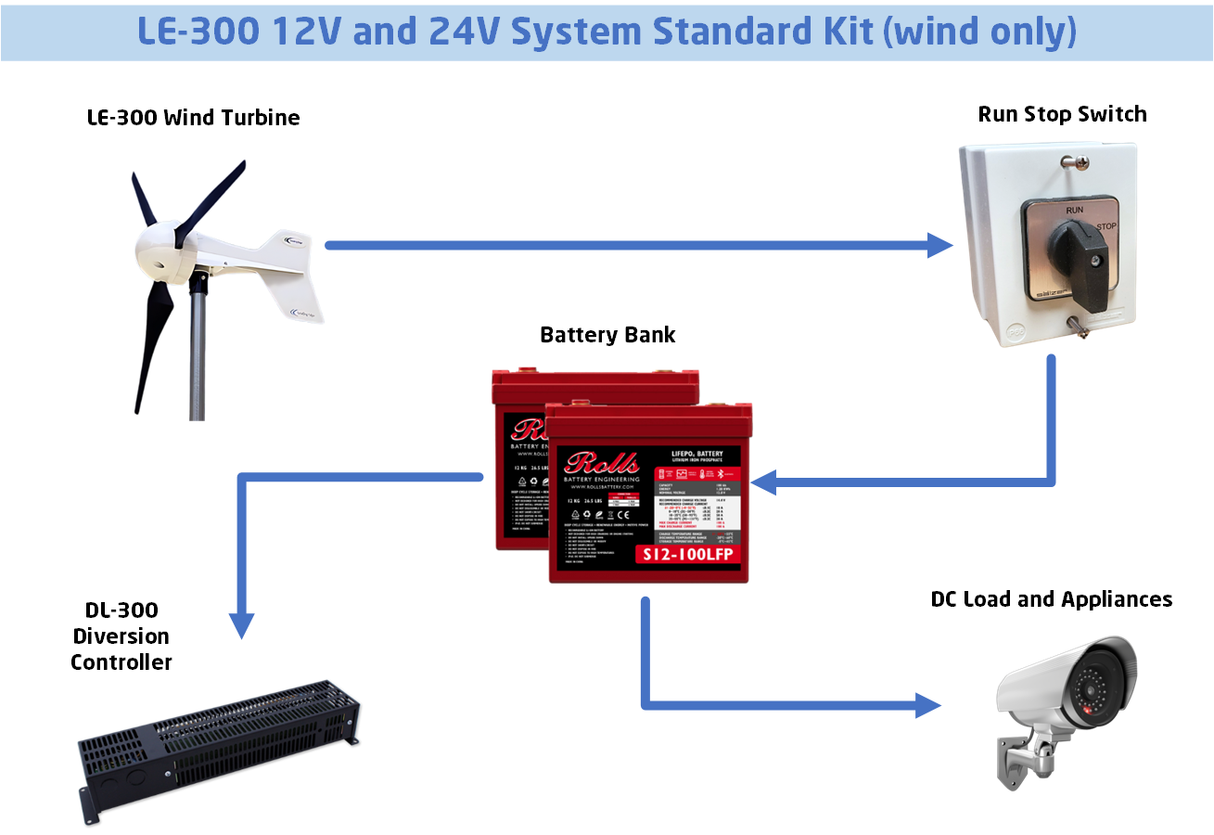 LE-300-12 and 24V-wind-only system diagram