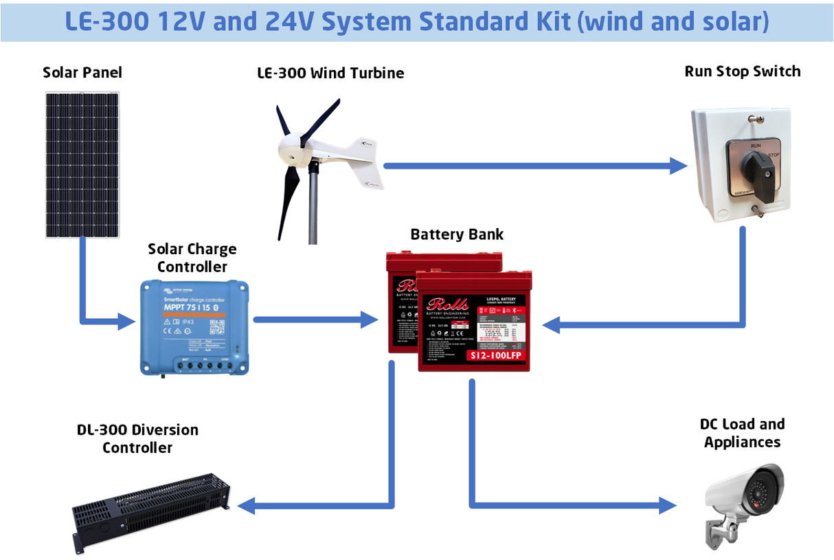 LE300-12v or 24V-wind-solar-hybrid system diagram