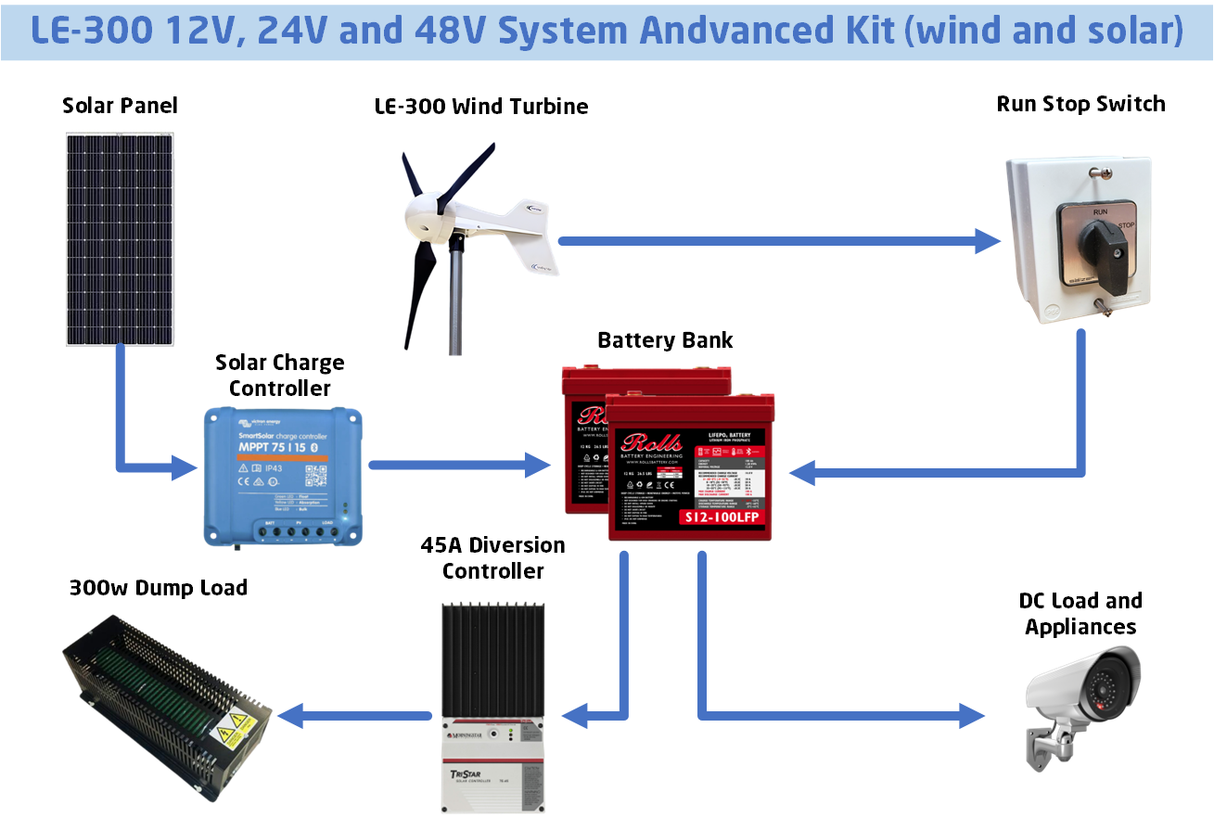 LE 300 Wind Turbine (12/24/48V)