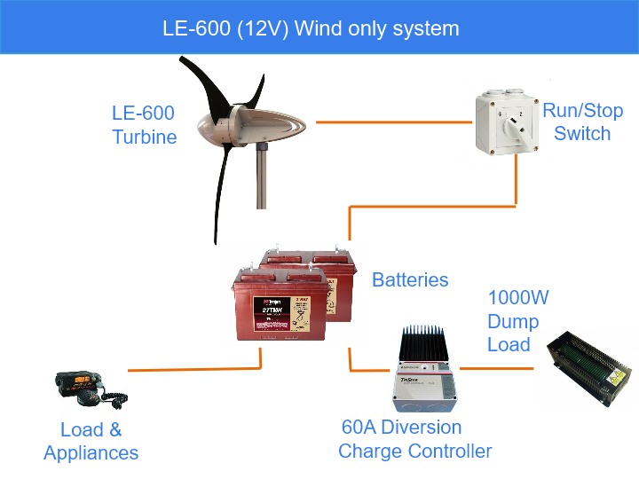 LE600 12V wind only system diagram