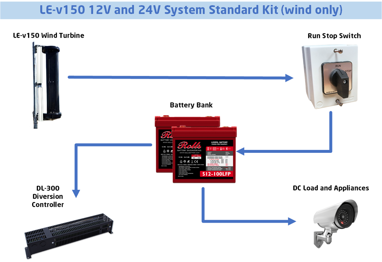 LEv150 schematic diagram for standard kit wind only 12V, 24V and 48V