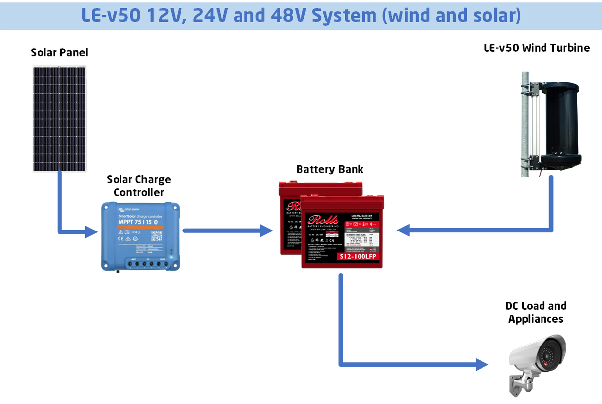 LE v50 Extreme Wind Turbine (12/24/48V)