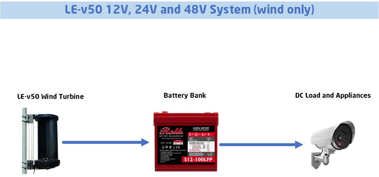 LE v50 Extreme Wind Turbine (12/24/48V)